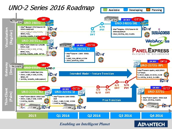 UNO-2 Series 2016 Roadmap Visualization (Regular) UNO-2483 G Available MP Developing 10 -36 V