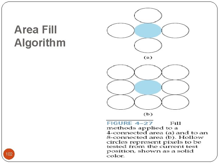 Area Fill Algorithm 102 