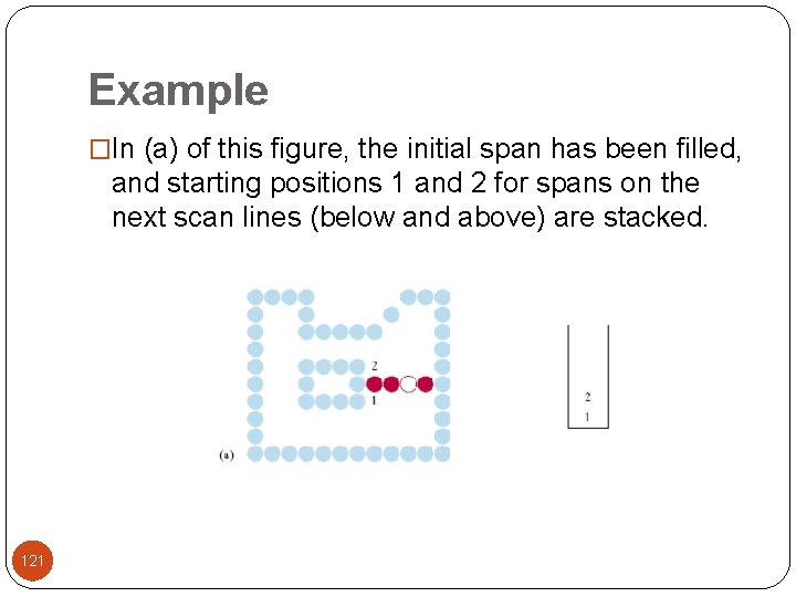 Example �In (a) of this figure, the initial span has been filled, and starting