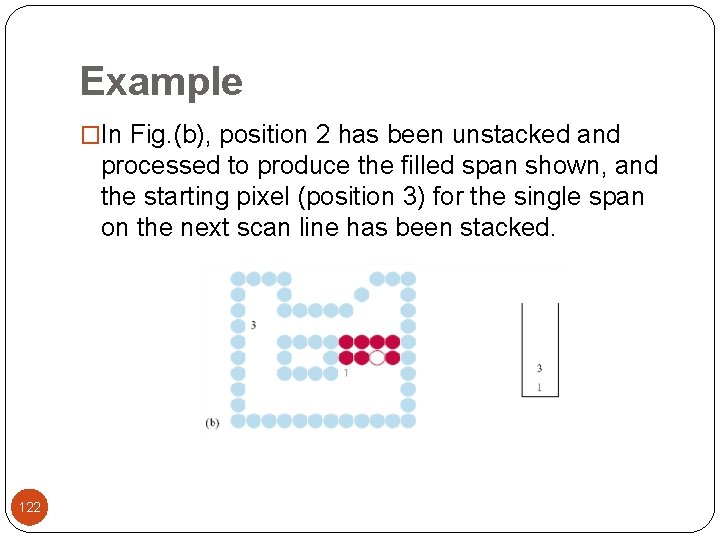 Example �In Fig. (b), position 2 has been unstacked and processed to produce the