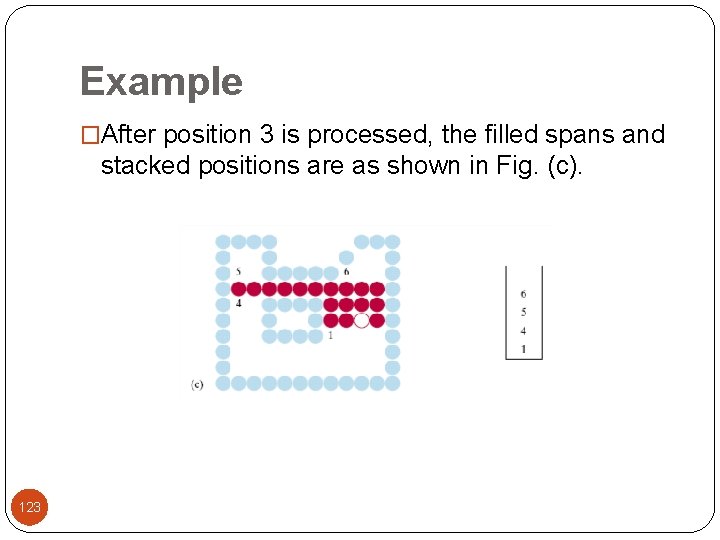 Example �After position 3 is processed, the filled spans and stacked positions are as