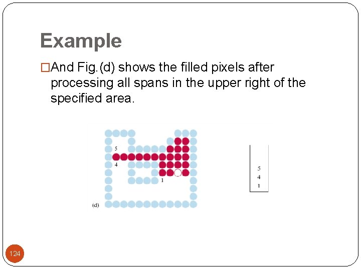 Example �And Fig. (d) shows the filled pixels after processing all spans in the