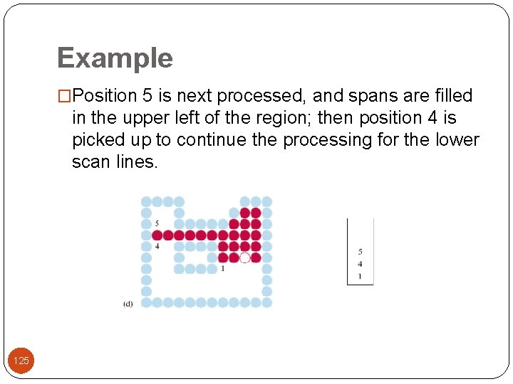 Example �Position 5 is next processed, and spans are filled in the upper left