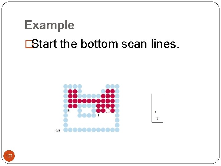 Example �Start the bottom scan lines. 127 