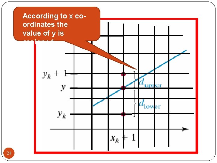 According to x coordinates the value of y is assigned. 24 