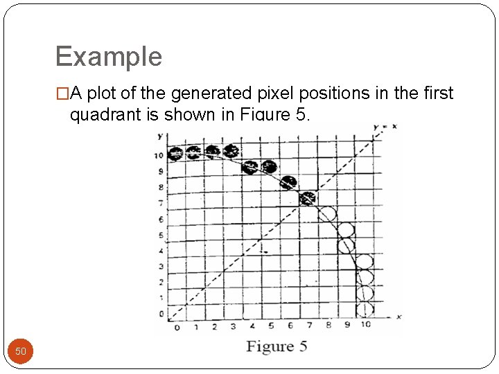 Example �A plot of the generated pixel positions in the first quadrant is shown