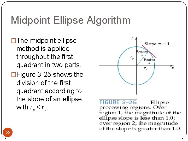 Midpoint Ellipse Algorithm �The midpoint ellipse method is applied throughout the first quadrant in