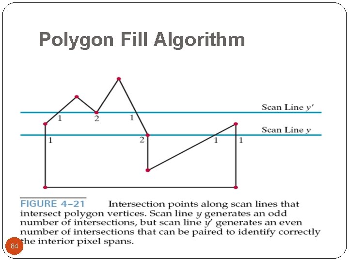 Polygon Fill Algorithm 84 