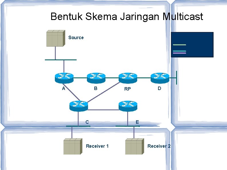 Bentuk Skema Jaringan Multicast Link Data Control Source A B C Receiver 1 D