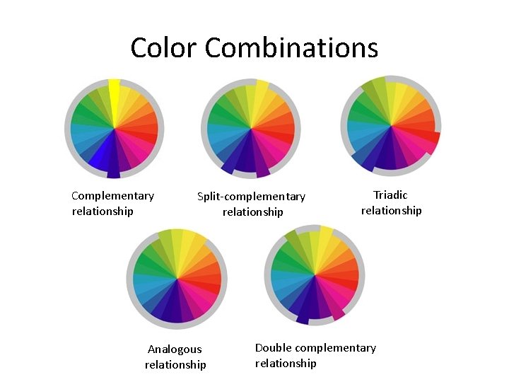 Color Combinations Complementary relationship Split-complementary relationship Analogous relationship Triadic relationship Double complementary relationship 
