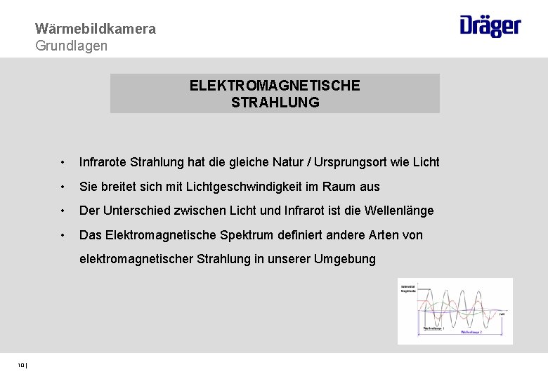 Wärmebildkamera Grundlagen ELEKTROMAGNETISCHE STRAHLUNG • Infrarote Strahlung hat die gleiche Natur / Ursprungsort wie