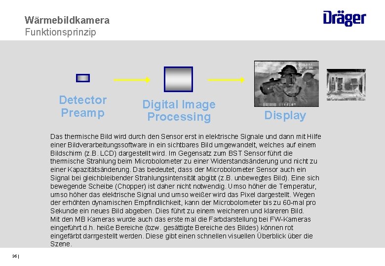 Wärmebildkamera Funktionsprinzip Detector Preamp Digital Image Processing Display Das thermische Bild wird durch den