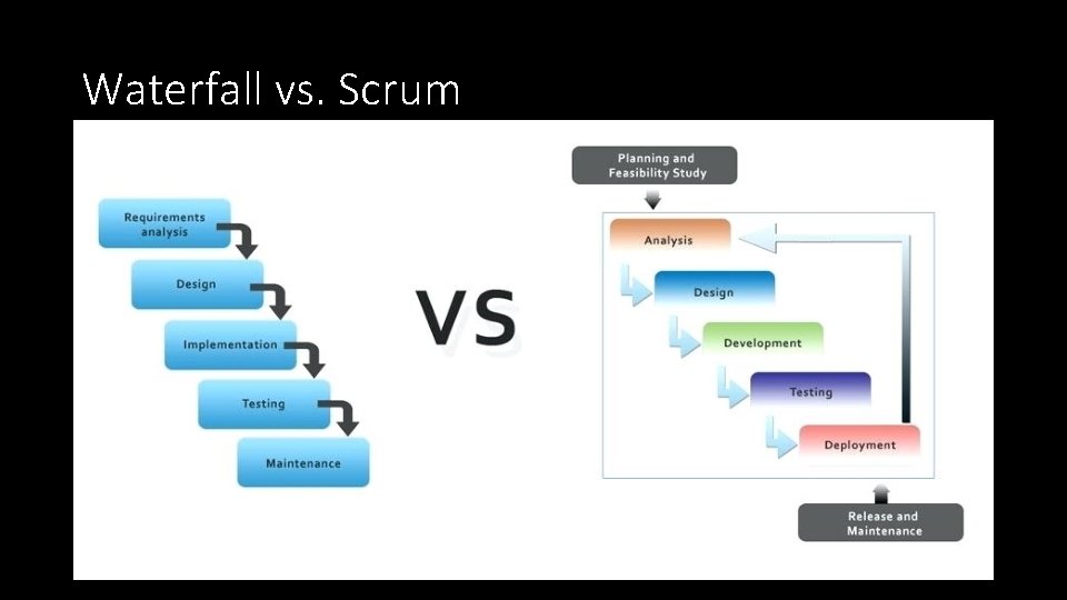 Waterfall vs. Scrum 