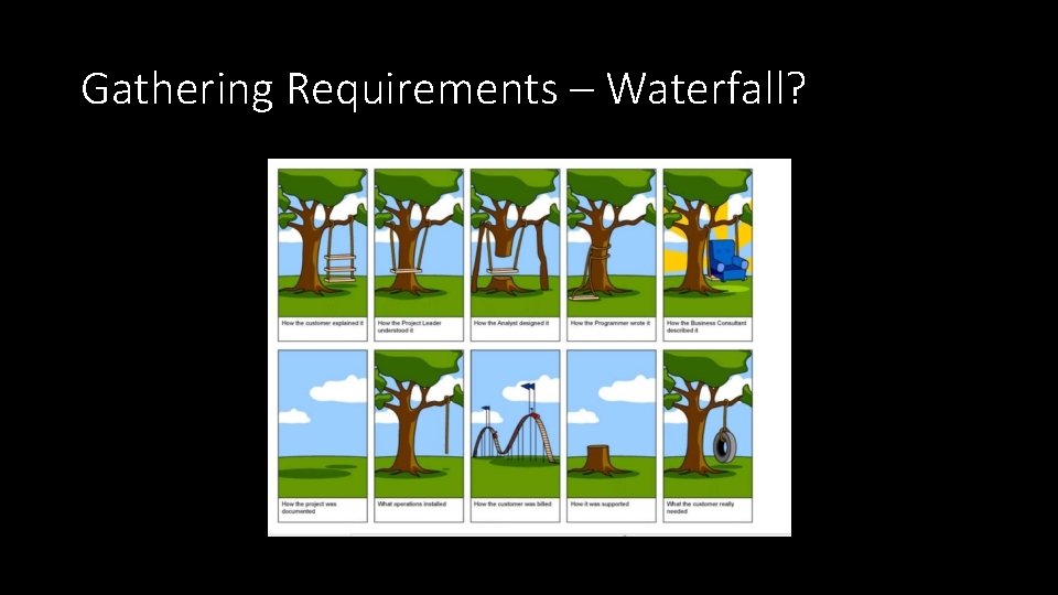 Gathering Requirements – Waterfall? 