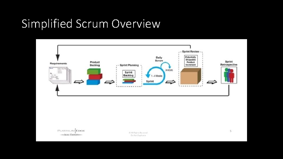 Simplified Scrum Overview 