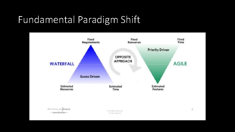 Fundamental Paradigm Shift 
