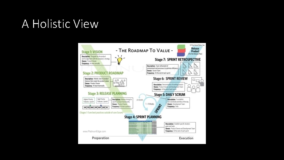 A Holistic View 