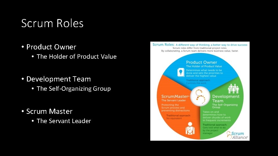 Scrum Roles • Product Owner • The Holder of Product Value • Development Team