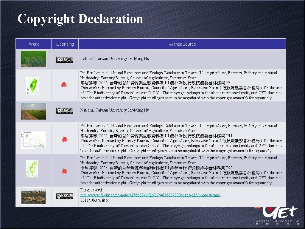 Copyright Declaration Work Licensing Author/Source National Taiwan University Jer-Ming Hu Pei-Fen Lee et al.