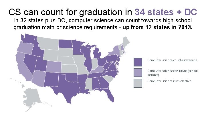 CS can count for graduation in 34 states + DC In 32 states plus