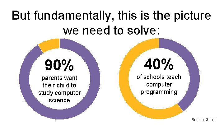 But fundamentally, this is the picture we need to solve: 90% parents want their