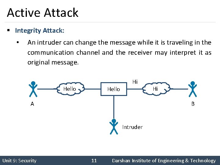 Active Attack § Integrity Attack: • An intruder can change the message while it