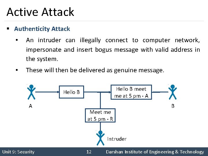 Active Attack § Authenticity Attack • An intruder can illegally connect to computer network,
