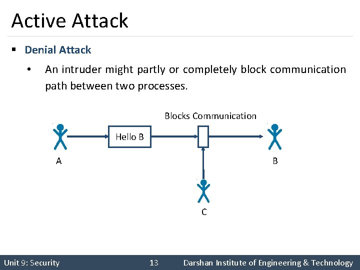 Active Attack § Denial Attack • An intruder might partly or completely block communication
