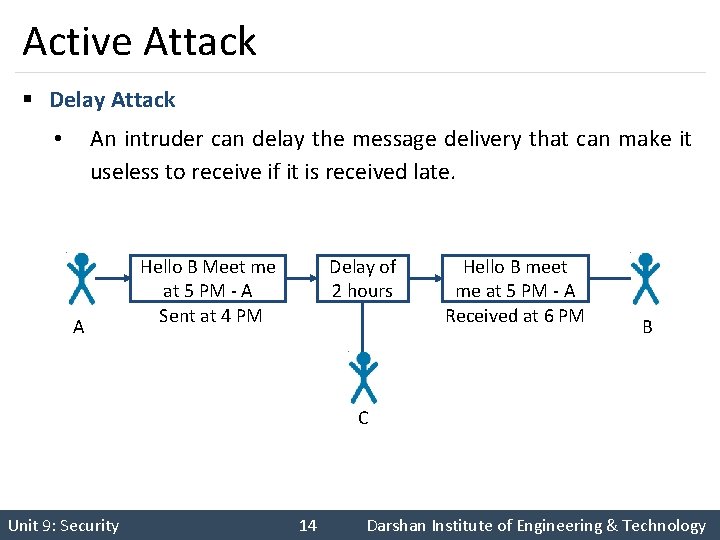 Active Attack § Delay Attack An intruder can delay the message delivery that can
