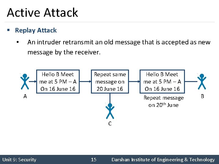 Active Attack § Replay Attack An intruder retransmit an old message that is accepted