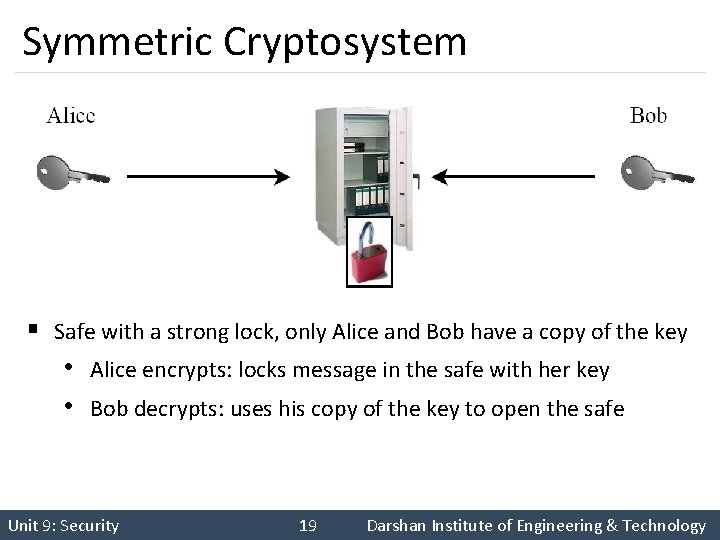 Symmetric Cryptosystem § Safe with a strong lock, only Alice and Bob have a