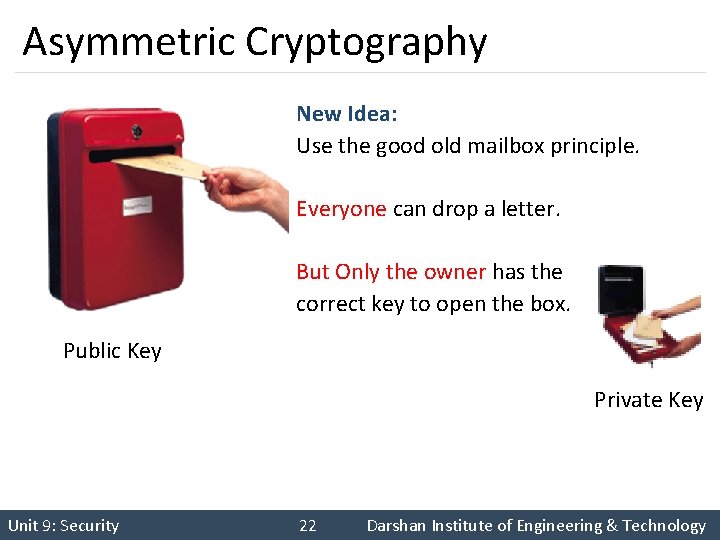 Asymmetric Cryptography New Idea: Use the good old mailbox principle. Everyone can drop a