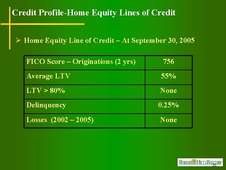 Credit Profile-Home Equity Lines of Credit Ø Home Equity Line of Credit – At