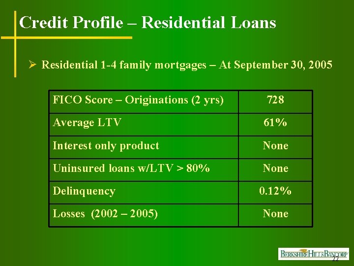 Credit Profile – Residential Loans Ø Residential 1 -4 family mortgages – At September