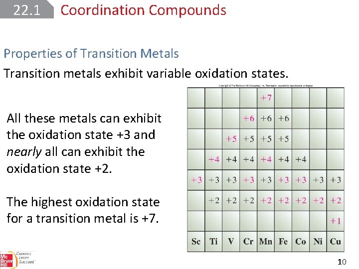 22. 1 Coordination Compounds Properties of Transition Metals Transition metals exhibit variable oxidation states.