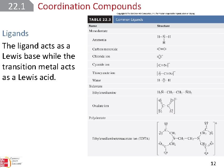 22. 1 Coordination Compounds Ligands The ligand acts as a Lewis base while the