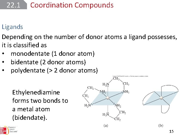22. 1 Coordination Compounds Ligands Depending on the number of donor atoms a ligand