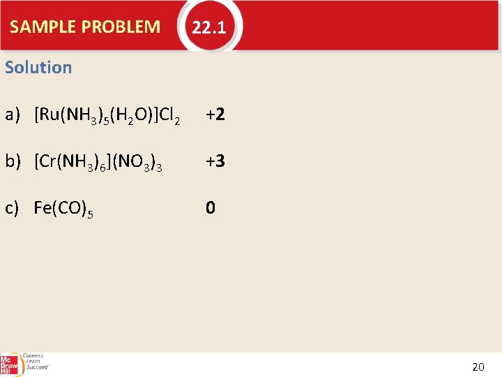 SAMPLE PROBLEM 22. 1 Solution a) [Ru(NH 3)5(H 2 O)]Cl 2 +2 b) [Cr(NH