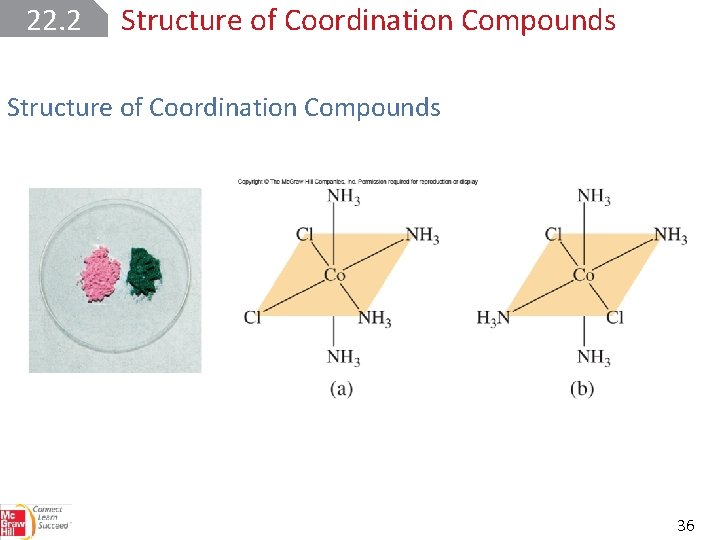 22. 2 Structure of Coordination Compounds 36 