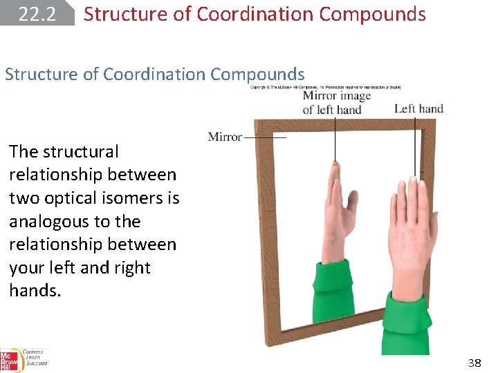 22. 2 Structure of Coordination Compounds The structural relationship between two optical isomers is