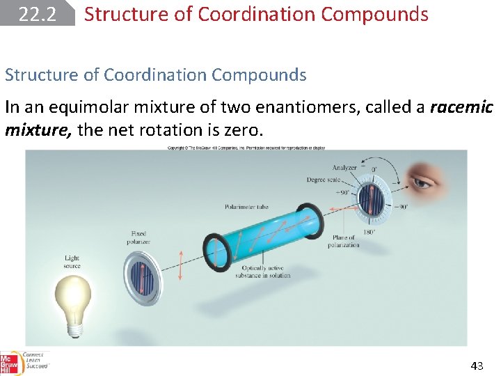 22. 2 Structure of Coordination Compounds In an equimolar mixture of two enantiomers, called