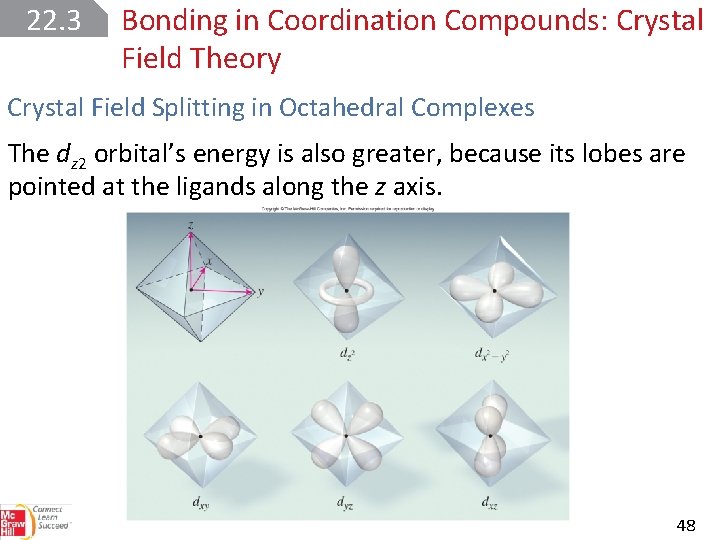 22. 3 Bonding in Coordination Compounds: Crystal Field Theory Crystal Field Splitting in Octahedral