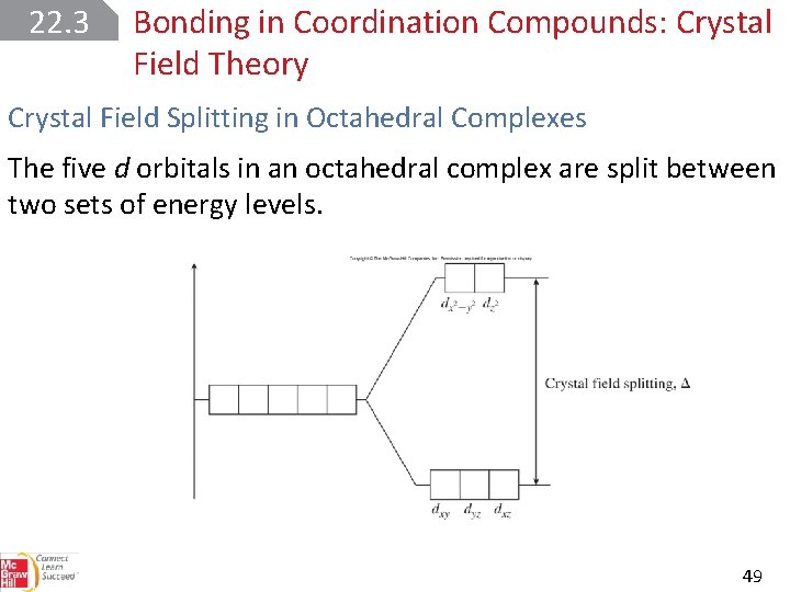 22. 3 Bonding in Coordination Compounds: Crystal Field Theory Crystal Field Splitting in Octahedral