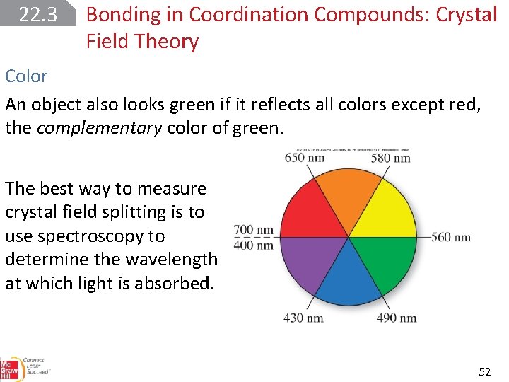 22. 3 Bonding in Coordination Compounds: Crystal Field Theory Color An object also looks