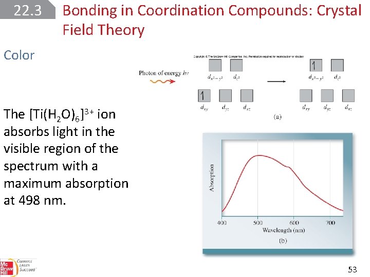 22. 3 Bonding in Coordination Compounds: Crystal Field Theory Color The [Ti(H 2 O)6]3+