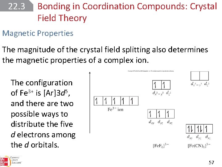 22. 3 Bonding in Coordination Compounds: Crystal Field Theory Magnetic Properties The magnitude of