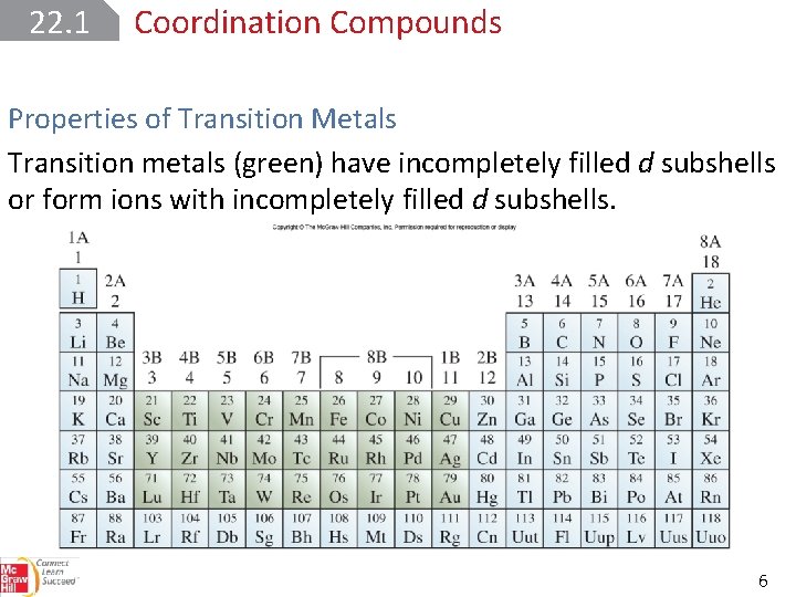 22. 1 Coordination Compounds Properties of Transition Metals Transition metals (green) have incompletely filled