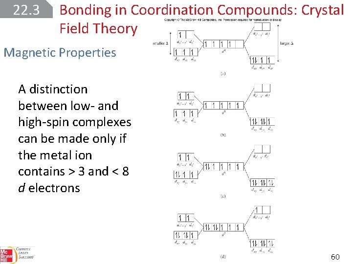 22. 3 Bonding in Coordination Compounds: Crystal Field Theory Magnetic Properties A distinction between