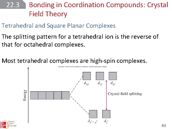 22. 3 Bonding in Coordination Compounds: Crystal Field Theory Tetrahedral and Square Planar Complexes