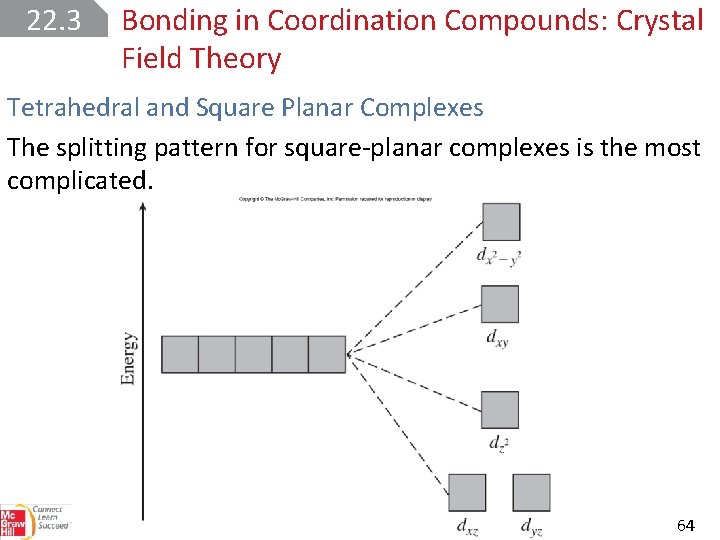 22. 3 Bonding in Coordination Compounds: Crystal Field Theory Tetrahedral and Square Planar Complexes